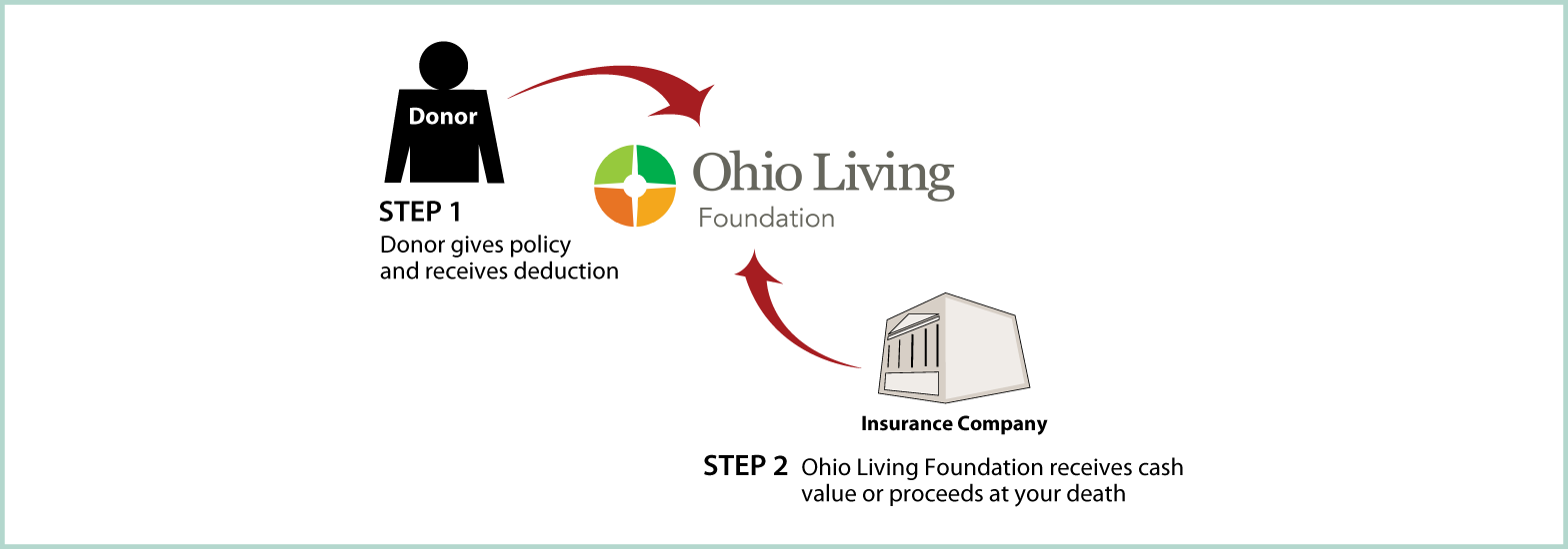 Life Insurance Policy Thumbnail